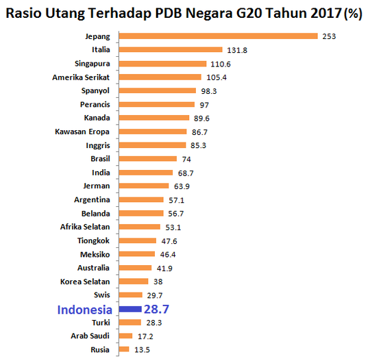 Kenyataan Mengenai Hutang Indonesia Yang Sebenarnya Kaskus