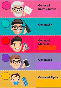 MENGENAL 5 GENERASI DAN PERBEDAANNYA, KITA MASUK YANG MANA?