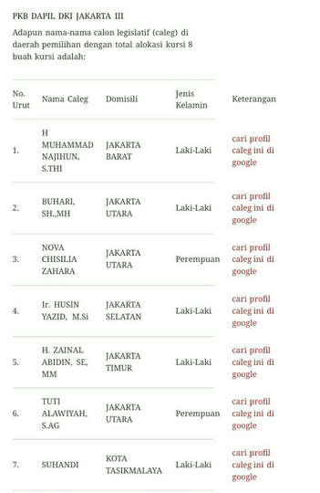 Mimpi Tukang Ojek Menggapai Senayan