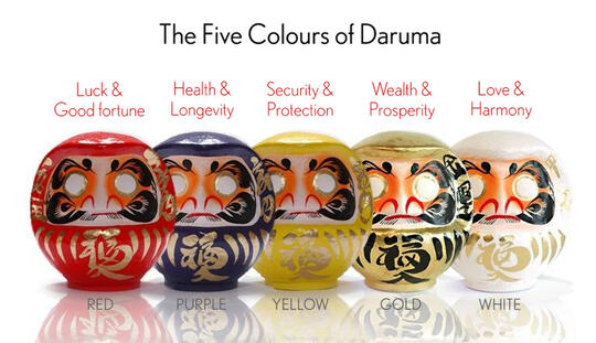 Daruma, Boneka Mainan Sekaligus Jimat Pembawa Keberuntungan
