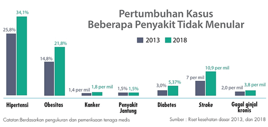 Data Penyakit Jantung Koroner Menurut Who 2018  Sumber Berbagi Data