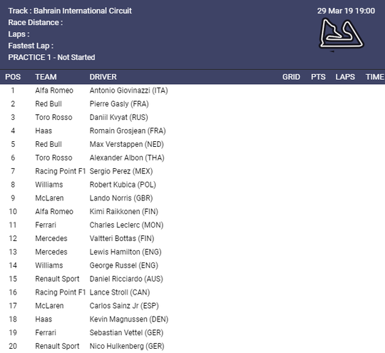 Livescore Formula 1 - Bahrain Grand Prix - 2019