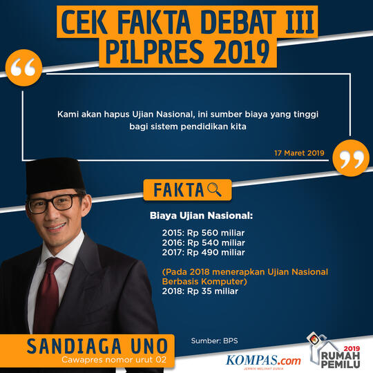 Cek Fakta Sandiaga Uno Sebut Ujian Nasional Menguras Biaya Tinggi