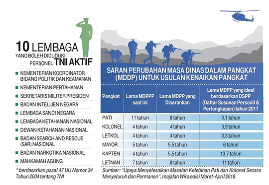 Banjir Jenderal dan Kolonel TNI, Banyak yang Nganggur
