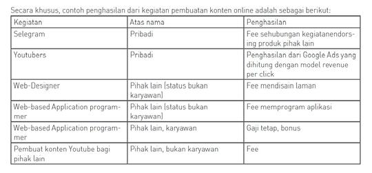 Pajaknya Orang-Orang Pencipta Konten Online