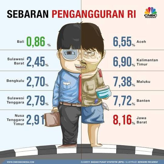 Pendidikan Untuk Mencari Kerja, Atau Di Kerjai Pendidikan !!