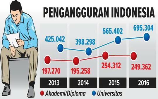 Pendidikan Untuk Mencari Kerja, Atau Di Kerjai Pendidikan !!