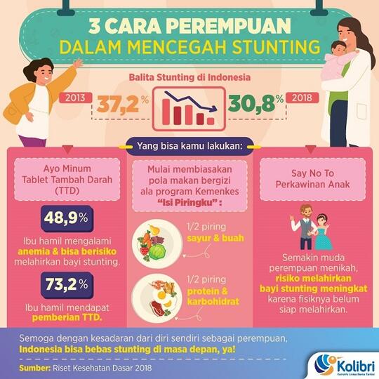 Ini Alasannya Kenapa Anemia Pada Perempuan Nggak Boleh Dianggap Sepele Sis!