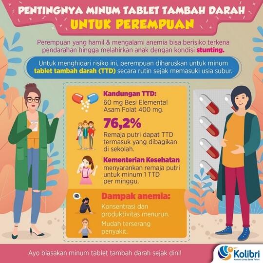 Ini Alasannya Kenapa Anemia Pada Perempuan Nggak Boleh Dianggap Sepele Sis!