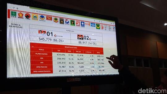 Kejutan 'Tampang Boyolali': Puluhan TPS Nol Persen untuk Prabowo