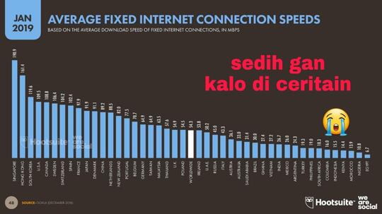 Dipantatin malaysia terus gan! Terima nasib? (◣_◢)