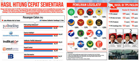 Partai Tak Lolos Parlemen, Kemana Suaranya?