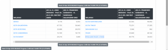 KPU: Kalau Kami Curang Harusnya Disembunyikan, Lha Ini Kami Buka?