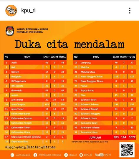 Kalau Curang, Silakan ke MK, Bukan Saling Hujat Di Medsos