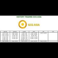 GCG ASIA lagi booming dan rasakan nikmatnya profit tanpa trading sendiri