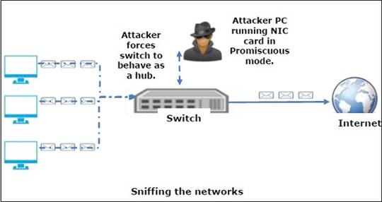 Balasan Dari Teknik Sniffing Sang Pencuri Data Jaringan Publik - teknikk key card v2 roblox