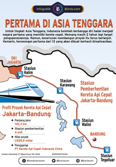 Ngobrol Ekonomi Milestone Kereta Cepat Jakarta Bandung