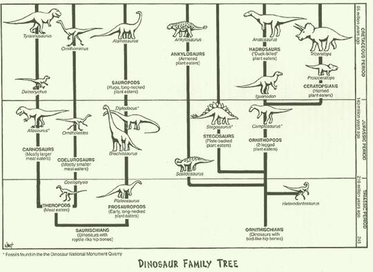 30 Dinosaurus Paling Unik yg Pernah Ditemukan (versi Ane)