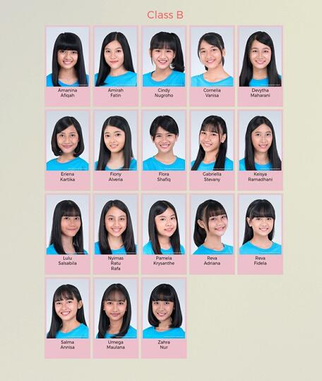 Menilai Penerapan Aturan JKT48 Academy : Sistem Trainee JKT48 Masa Kini