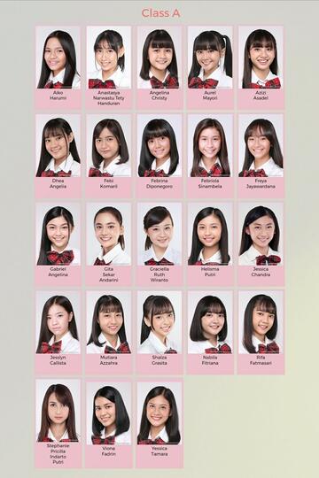 Menilai Penerapan Aturan JKT48 Academy : Sistem Trainee JKT48 Masa Kini