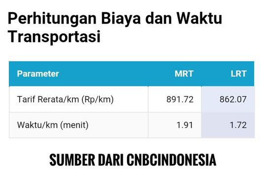KRL, MRT dan LRT, Mana Yang Jadi Jagoanmu?