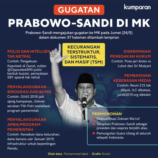 Tim Jokowi dan Prabowo Tiba di MK, Siap Hadapi Sidang Perdana