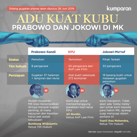 Tim Jokowi dan Prabowo Tiba di MK, Siap Hadapi Sidang Perdana