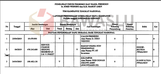 BW Tuduh Jokowi Sumbang Dana Kampanye TKN Rp 19 Milyar,faktanya Hanya Rp 19 Juta