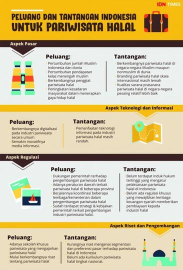 Sudah Siapkah Indonesia Menjadi Penguasa Pariwisata Halal Sudah Siapkah Indonesia Menjadi Penguasa Pariwisata Halal