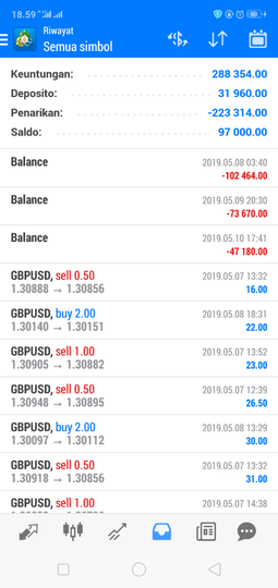 Ikhlas Mengabdi Kepada Para Investor