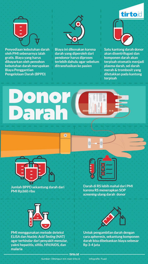 Donor Darah Gratis, Butuh Darah Bayar !! Loh Kok Gitu ??