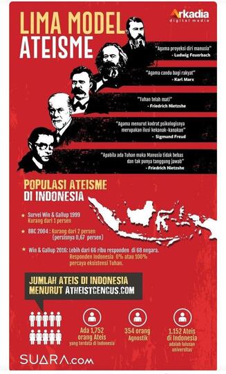 Mereka Hidup Tanpa Tuhan, Pengakuan Orang-orang Ateis di Indonesia