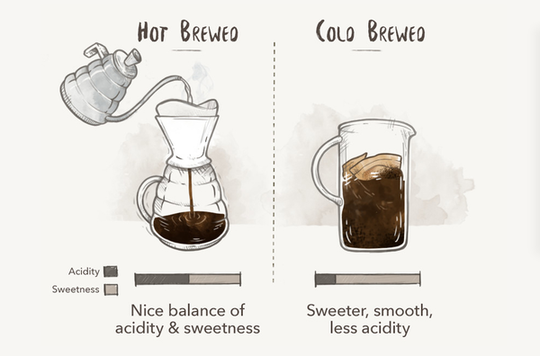 JENIS GRIND SIZE COFFEE DAN METODE PENYEDUHAN KOPI