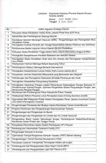 Anies Punya 73 Proyek Strategis, dari LRT hingga Rumah DP Rp 0