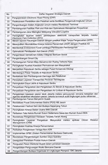 Anies Punya 73 Proyek Strategis, dari LRT hingga Rumah DP Rp 0
