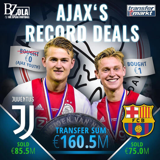 Bisnis Jual Pemain ala Ajax Amsterdam