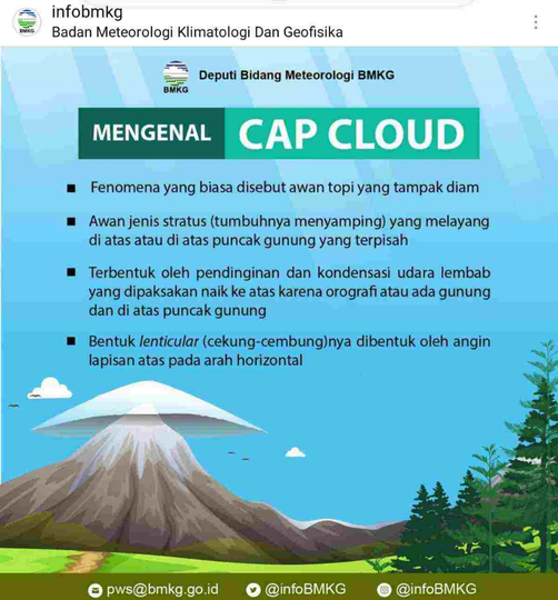Fenomena ‘Awan Topi’, Antara Keindahan, Mitos dan Bahayanya