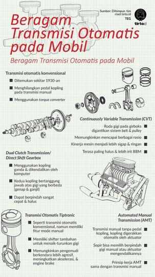 Tren Mobil Bertransmisi Otomatis: Apa Saja Plus Minusnya?