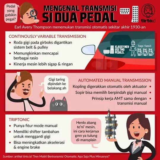 Tren Mobil Bertransmisi Otomatis: Apa Saja Plus Minusnya?