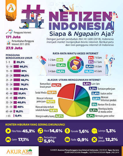 3 Keistimewaan Netizen Indonesia yang Diakui Dunia Internasional