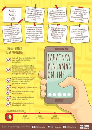 Di SMS Pinjol Suruh Tagih Utang Teman? Saya Pernah