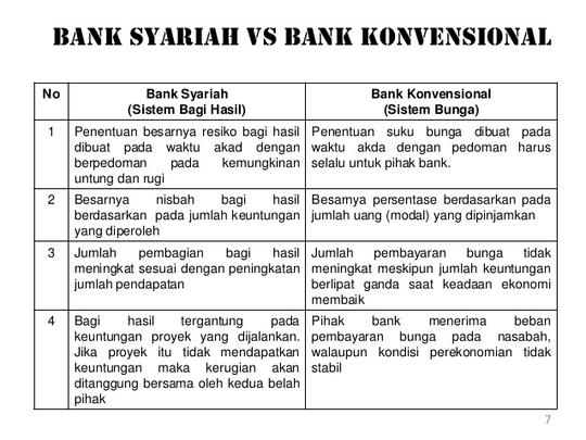 Beli Rumah Kok KPR?