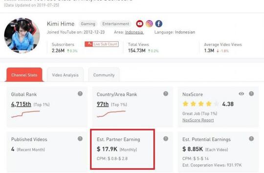 Berapa Sih Penghasilan KIMI HIME Dari Youtube? Ternyata Fantastis Gan