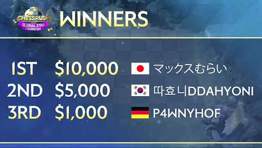 YouTuber Jepang, MaxMurai Juarai Chess Rush Global Star Challenge!
