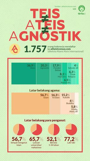 Agnostik di Indonesia: Menentang Suara Mayoritas di Negeri Religius