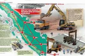 Siapa Yang Bilang Infrastruktur Tidak Perlu ? Mungkin Akal Sehatnya Sedang Terganggu