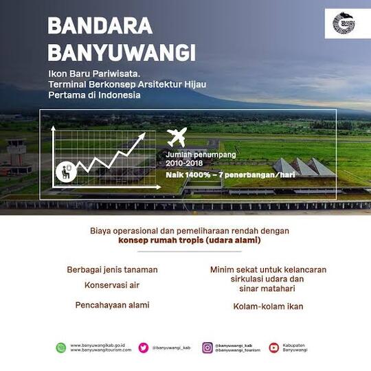 Bandara Banyuwangi Uapikk Tenan