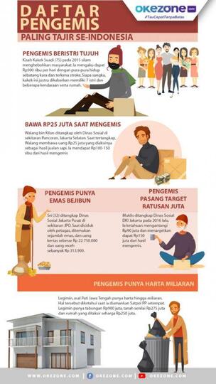 Modus Mengemis Baru di KRL, Pura-Pura Tersasar Lalu Minta Uang