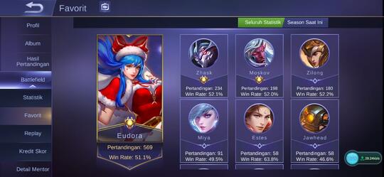 Wanita Ngegame, Siapa Takut?