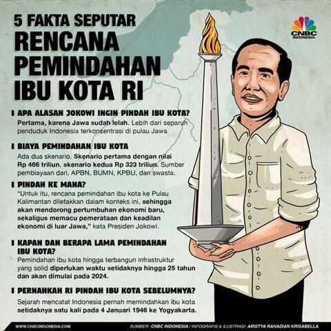 Ketika Dilema Melanda ASN Yang Harus Memilih Pensiun Dini Atau Ikut Pindah ke Kaltim